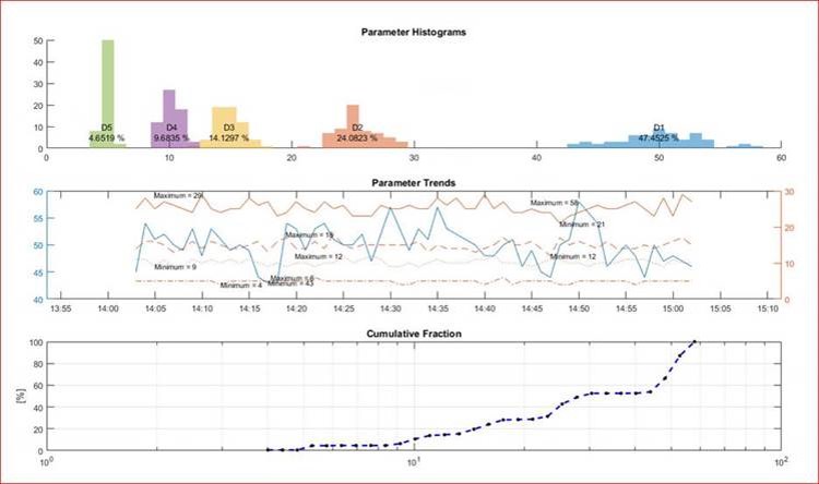 Espy Computer Vision System Particle Size Distribution report